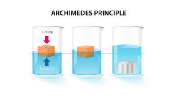 ஆர்க்கிமிடஸின் கொள்கைகள்.!