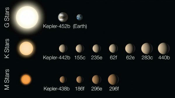 கெப்ளர் ஸ்பேஸ் டெலஸ்க்கோப்.!