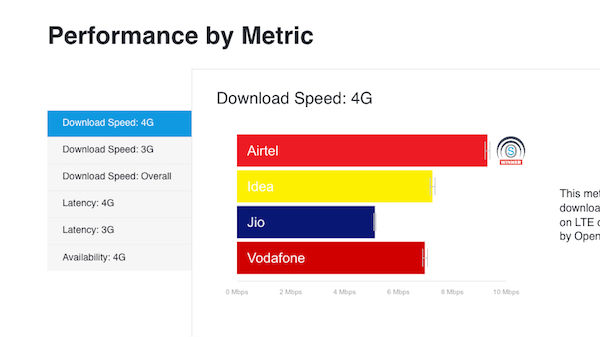 70% என்கிற புள்ளியை நோக்கி பயணிக்கின்றன.!