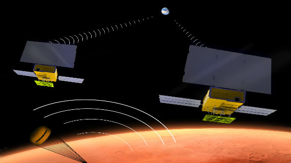 மார்ஸ் கியூப் ஒன் (மார்கோ).!