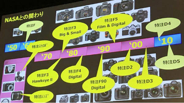 2000 முதல் 2018 வரை: