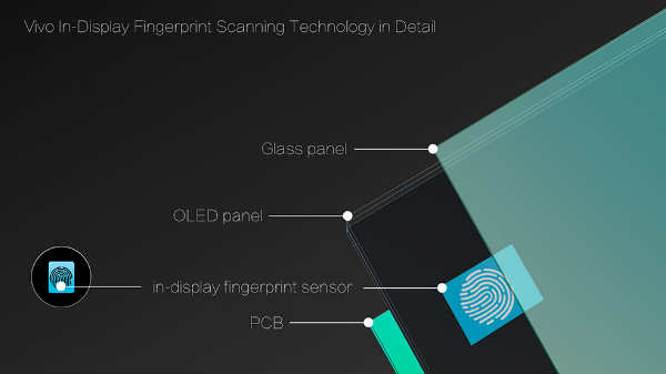சாப்ட்வேர்: