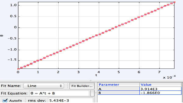 ரேடியன்/நொடி