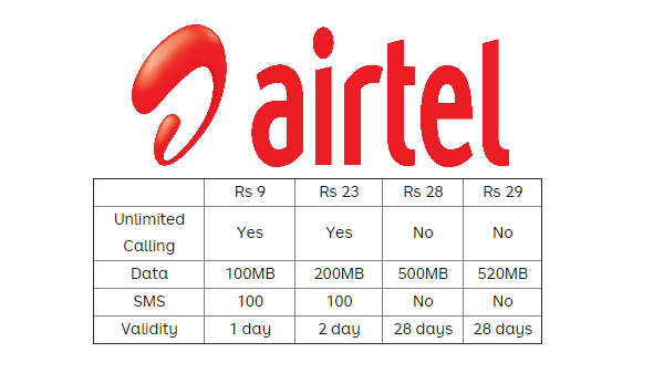 ரூ.23, ரூ.28 மற்றும் ரூ.29:
