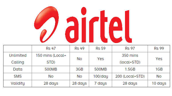 ரூ.97 மற்றும் ரூ.99 திட்டம்: