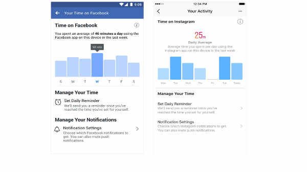 ஃபேஸ்புக்கில் நீங்கள் செலவிடும் நேரத்தை அறிந்து கொள்வது எப்படி:
