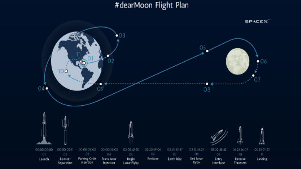 பயண திட்டம்