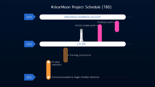 டியர் மூன் திட்ட அட்டவணை