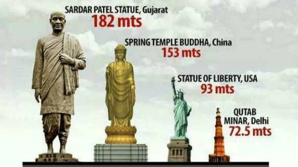 உலகின் மிக உயரமான சர்தார் படேல் 