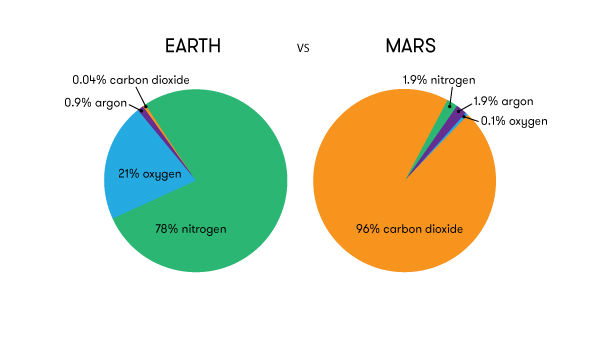 ஆக்சிஜன் அளவு 
