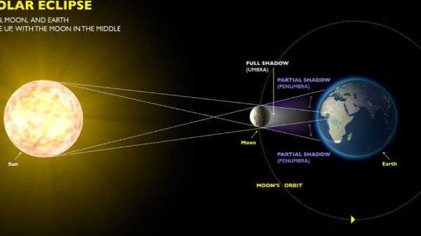  சந்திர கிரகணம்