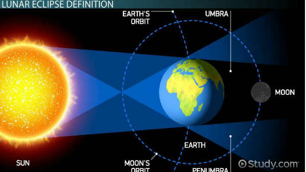 சூரிய கிரகணம்: