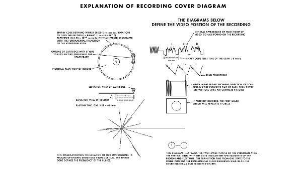 புகைப்படங்களுக்கான சிக்னல் விபரங்கள்