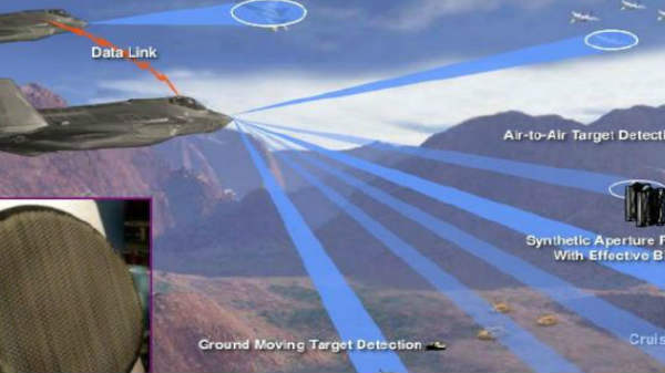 ராடார் மற்றும் மின்னணு போர் 