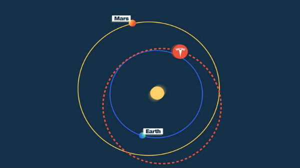 சூரியனை நோக்கி இறங்கவும் வாய்ப்புள்ளதாக தெரிகிறது.! 