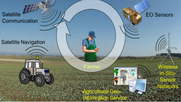 ஸ்மார்ட்போனுக்கு தகவல்: 