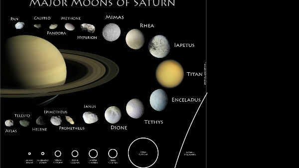 இதனால் என்ன லாபம்?