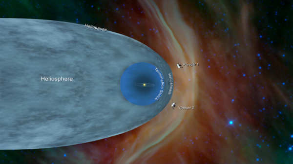  விண்வெளியில் சூரியனின் ஆதிக்கம்