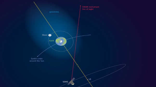 சரி இது எப்படி கண்டுபிடிக்கப்படும்?