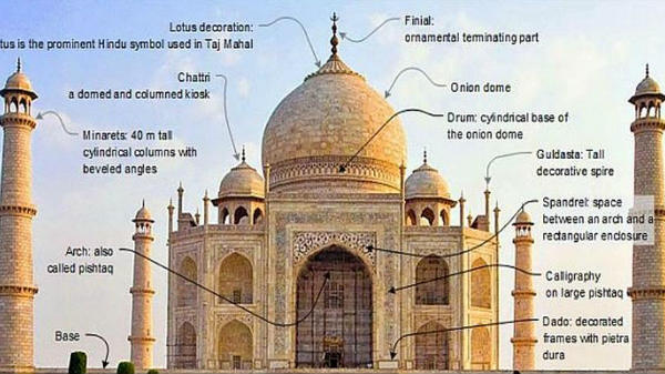 மிரள வைக்கும் தாஜ்மஹாலின் கட்டிடக்கலை திட்டங்கள்.!
