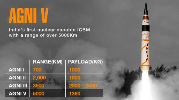 அக்னி-5 ஏவுகணை