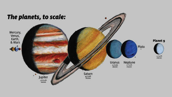குய்பெர் பெல்ட்டில் உள்ள பொருட்களின் வடிவங்கள் ஆகும்
