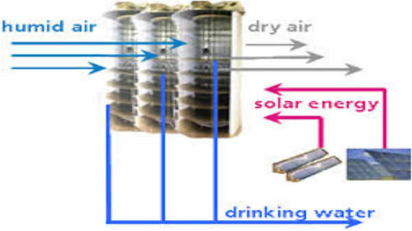  குறைந்த மின் சக்தி போதும்:
