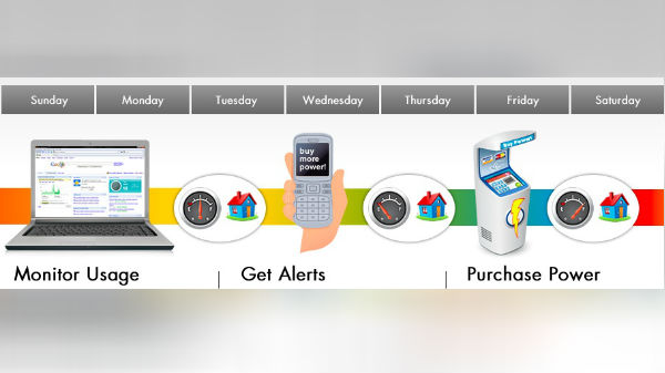 பயன்பாட்டு டேட்டா