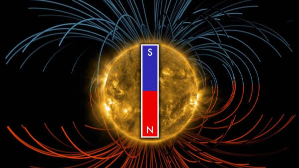 காந்த சூழலின் ஆய்வு: 