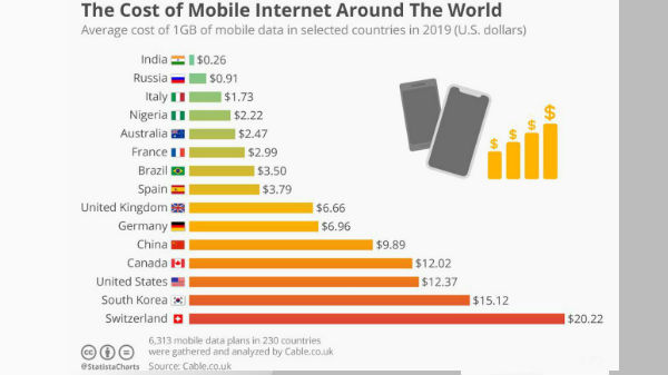 ஆய்வின் முடிவு