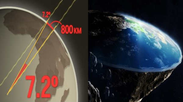 360 டிகிரி மேற்பரப்பு: 