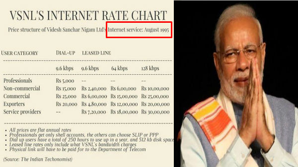 அரசுக்குச் சொந்தமான வித்ஷ் சஞ்சார் நிகாம் லிமிடெட், இந்தியா 
