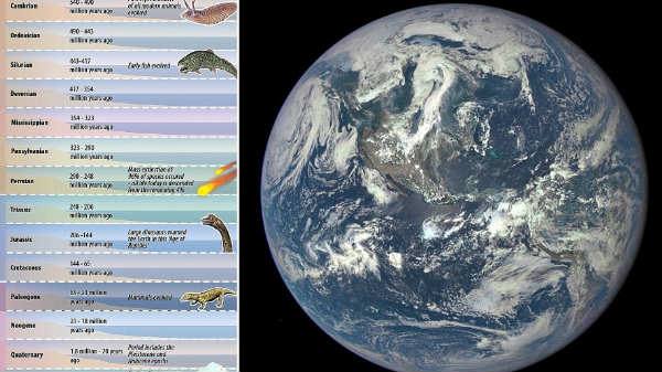 அதிகாரப்பூர்வ புவியியல் காலநிலை