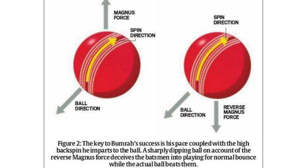 அதிகப்படியான சுழற்சி