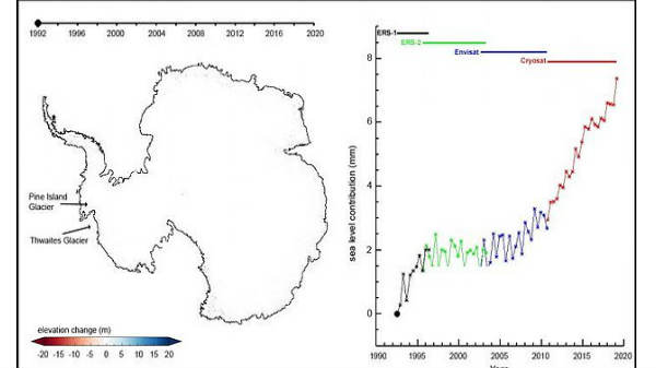 கிரையோசாட்-2