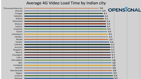  ஸ்ரீநகர் 