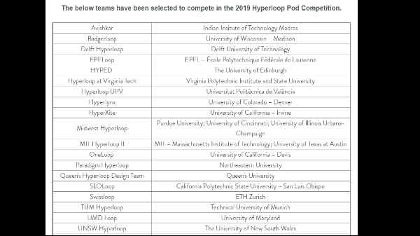 அவிஷ்கர் ஹைப்பர்லூப் குழு