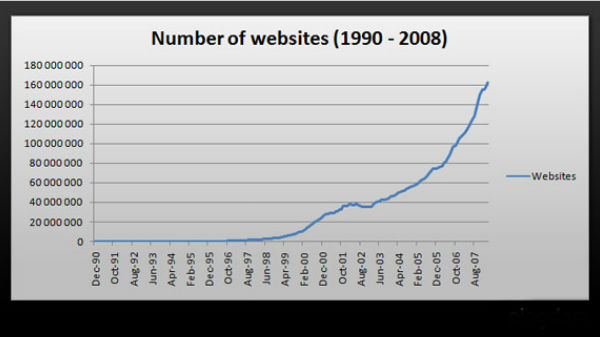 2 எம்பி ஸ்டோரேஜ் மட்டுமே வழங்கப்பட்டது