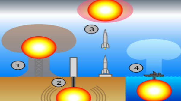 குறைந்த பட்சம் 1 கிலோட்டனில் இருந்து அதிக பட்சம் 20 கிலோட்டன்கள் !