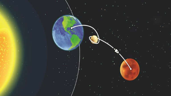 சர்வதேச ஒத்துழைப்பின் ஒரு பகுதி!