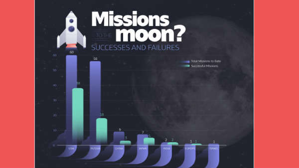 நிலவில் கால்பதித்தவர்கள் யார்?