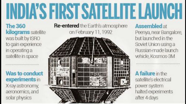 இந்தியாவின் முதல் செயற்கைக்கோள் 