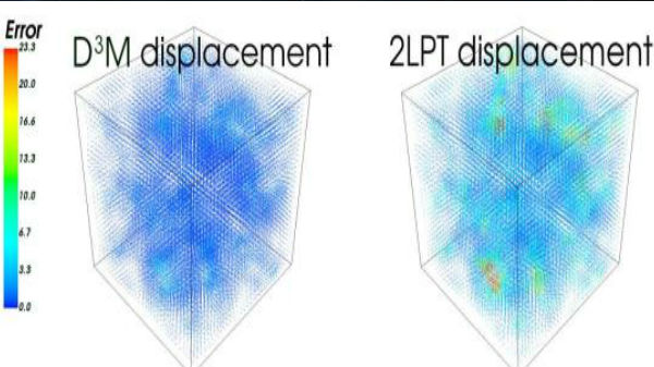 9.3 சதவிகித பிழை 