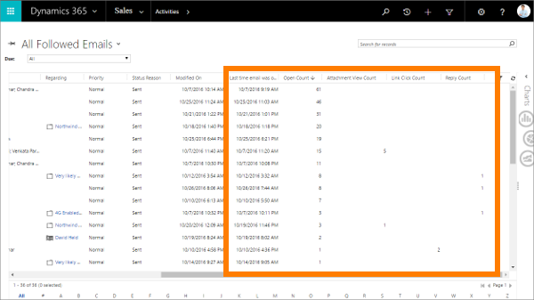 தொடர்ந்து மின்னஞ்சல்கள் வந்தால் ..