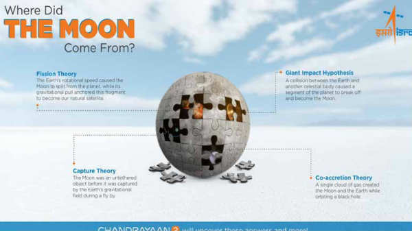  நான்கு கோட்பாடுகளை விளக்கி உள்ளது