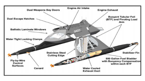  கோஸ்ட் மிகப்பெரிய அளவில் உதவும்