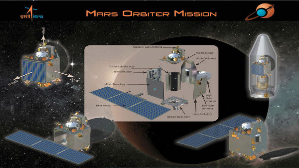 IRNSS-1A செவ்வாய் ஆர்பிட்டர் 
