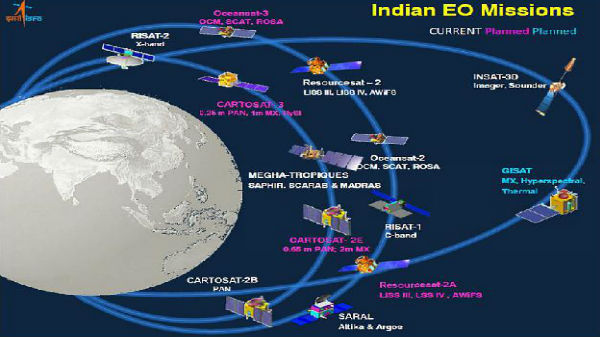 ரேடார் இமேஜிங் செயற்கைக்கோள்