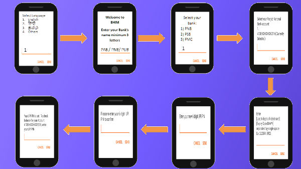 பின்பற்ற வேண்டிய செயல்முறை