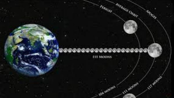 பூமி மற்றும் பல கிரங்கள்: 